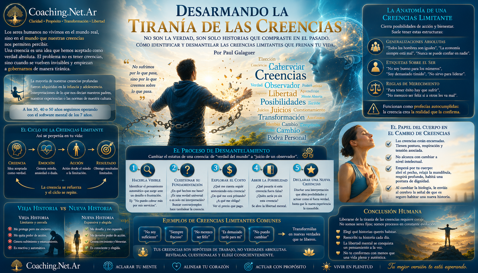 Desarmando la Tiran&iacute;a de las Creencias | Coaching