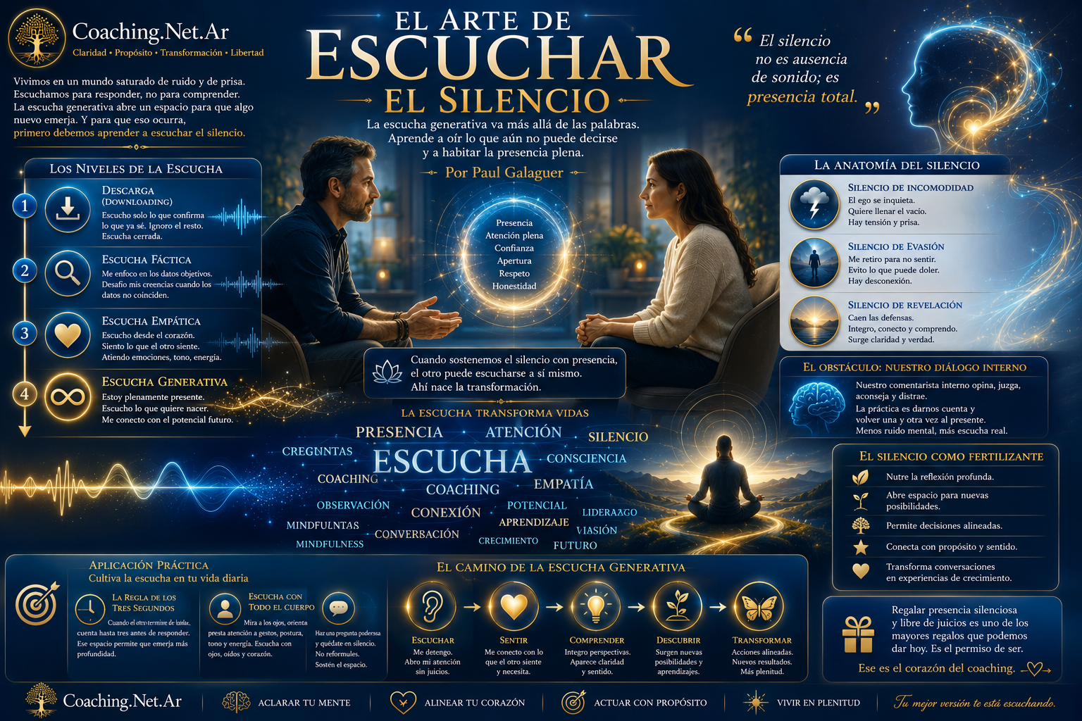 El Arte de Escuchar el Silencio: Presencia en el Coaching | Coaching