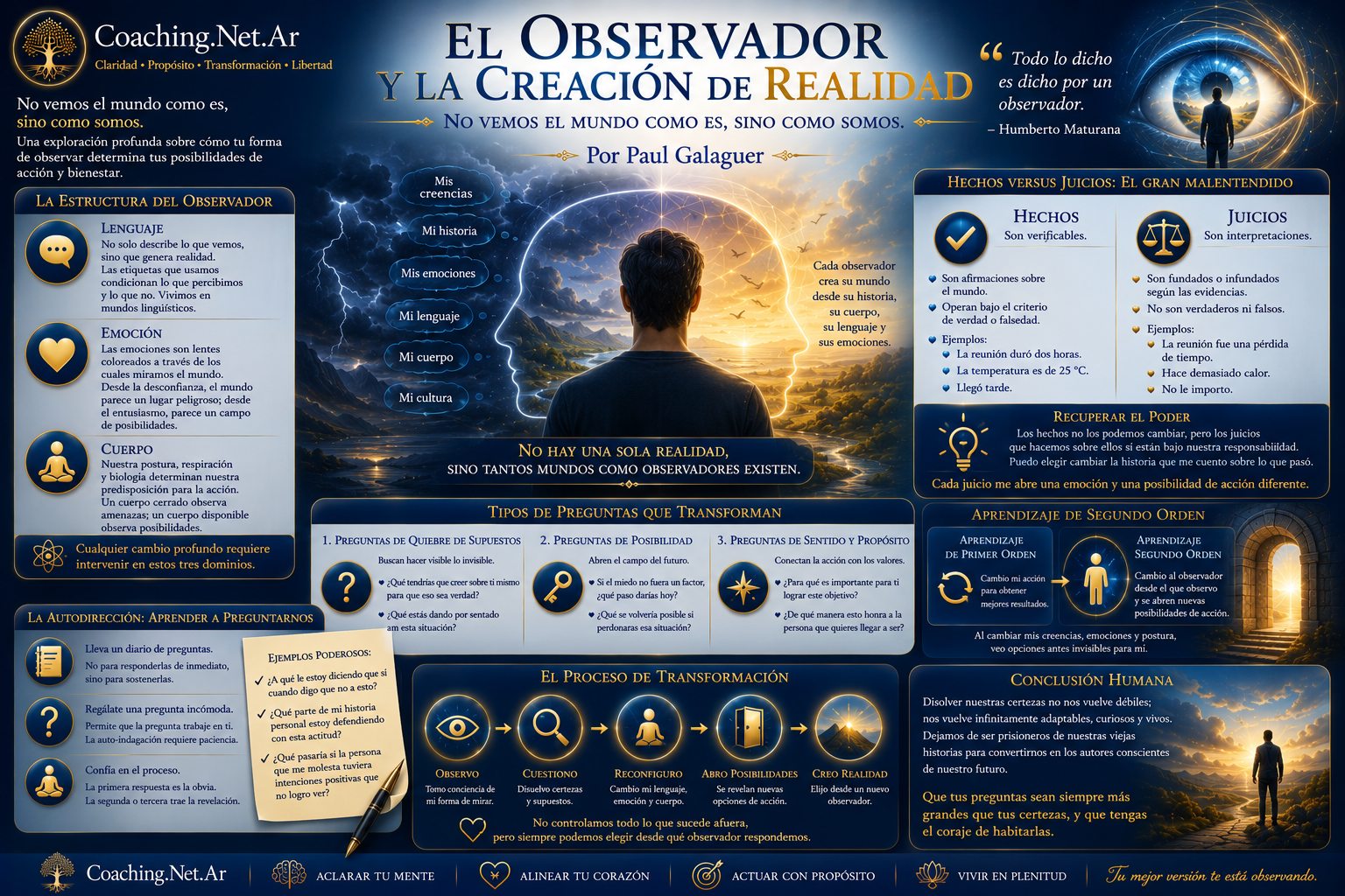 El Observador y la Creaci&oacute;n de Realidad | Coaching