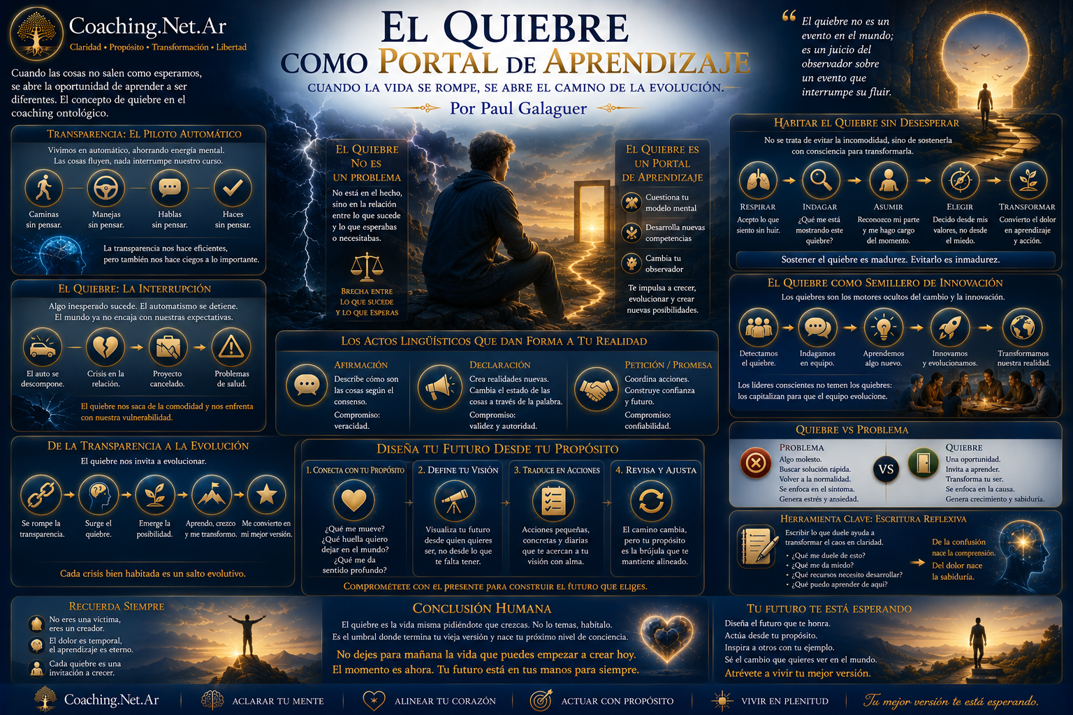 El Quiebre como Portal de Aprendizaje | Coaching