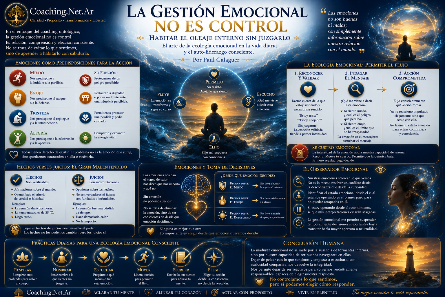 La Gesti&oacute;n Emocional no es Control | Coaching