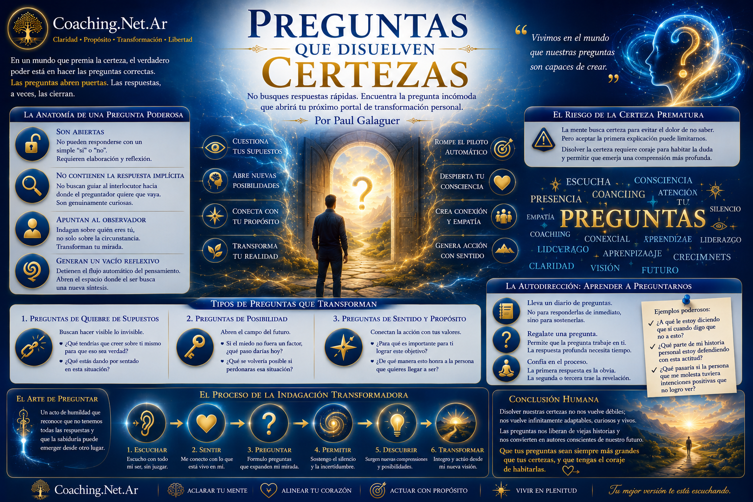 Preguntas que Disuelven Certezas: El Arte de la Indagaci&oacute;n | Coaching